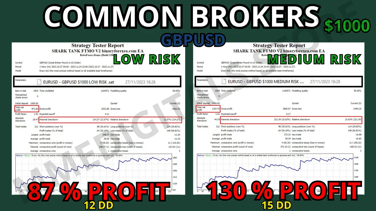V2 robot profit figure on a challenge account