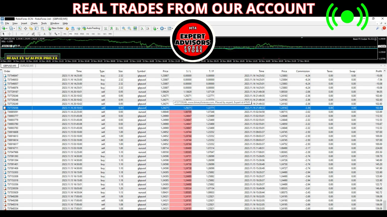 GBPUSD scalper EA live account statement from Roboforex ECN