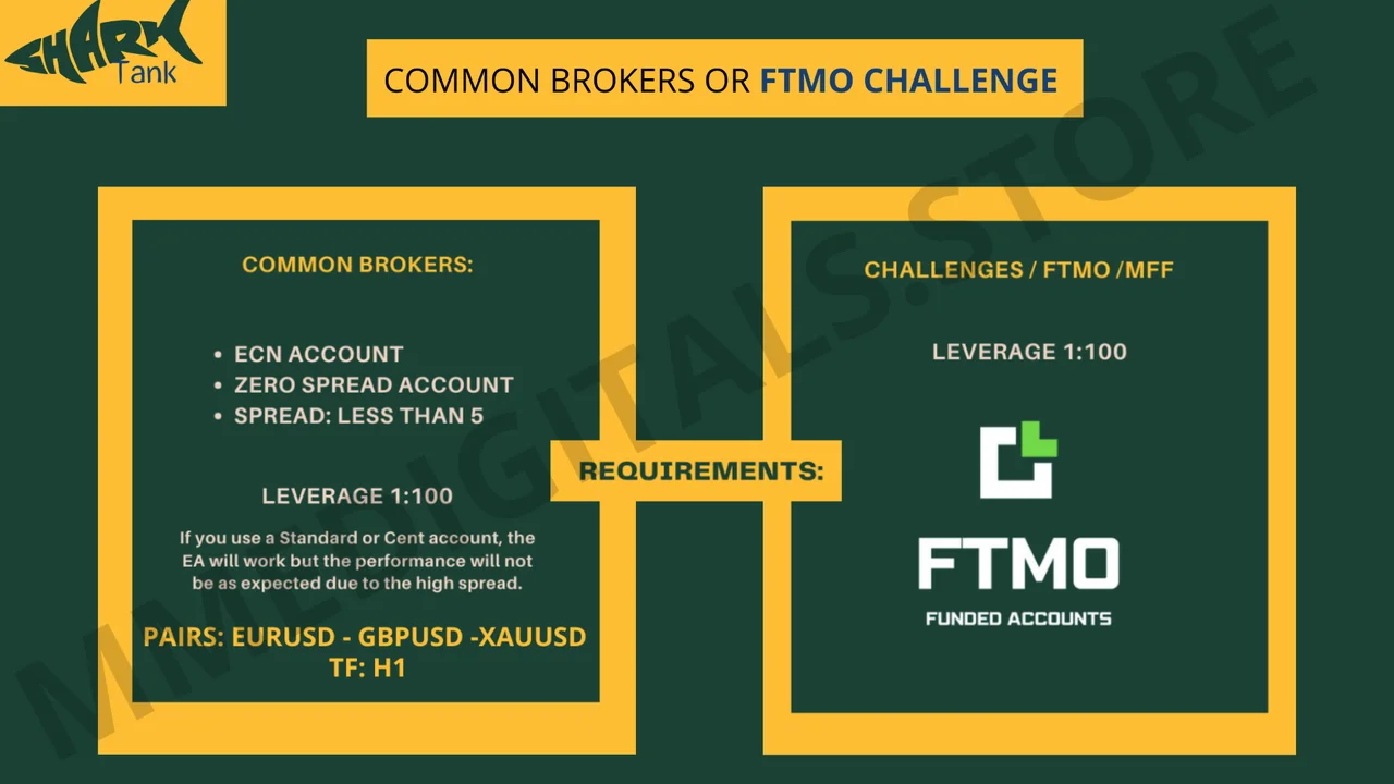 Shark Tank FTMO EA trade history on GBPUSD