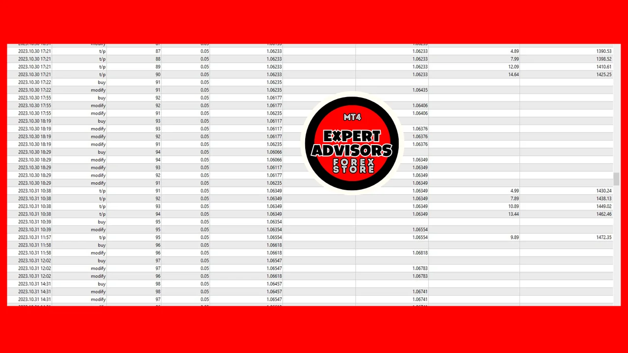 Profit per trade depending on the lot size traded