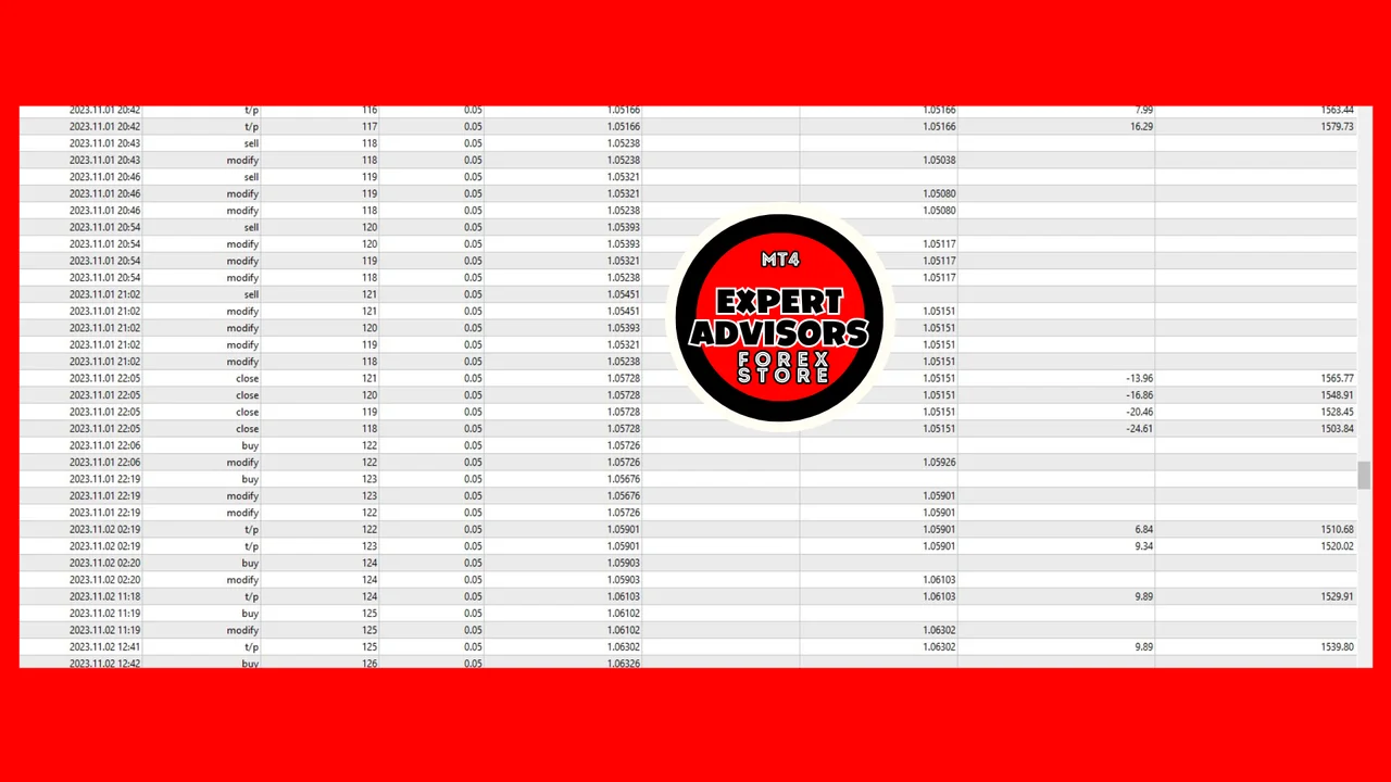 Losing trades included in the same live account report