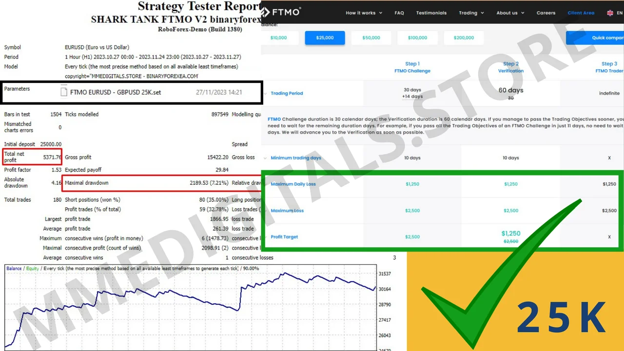 Shark Tank FTMO EA monthly profit summary