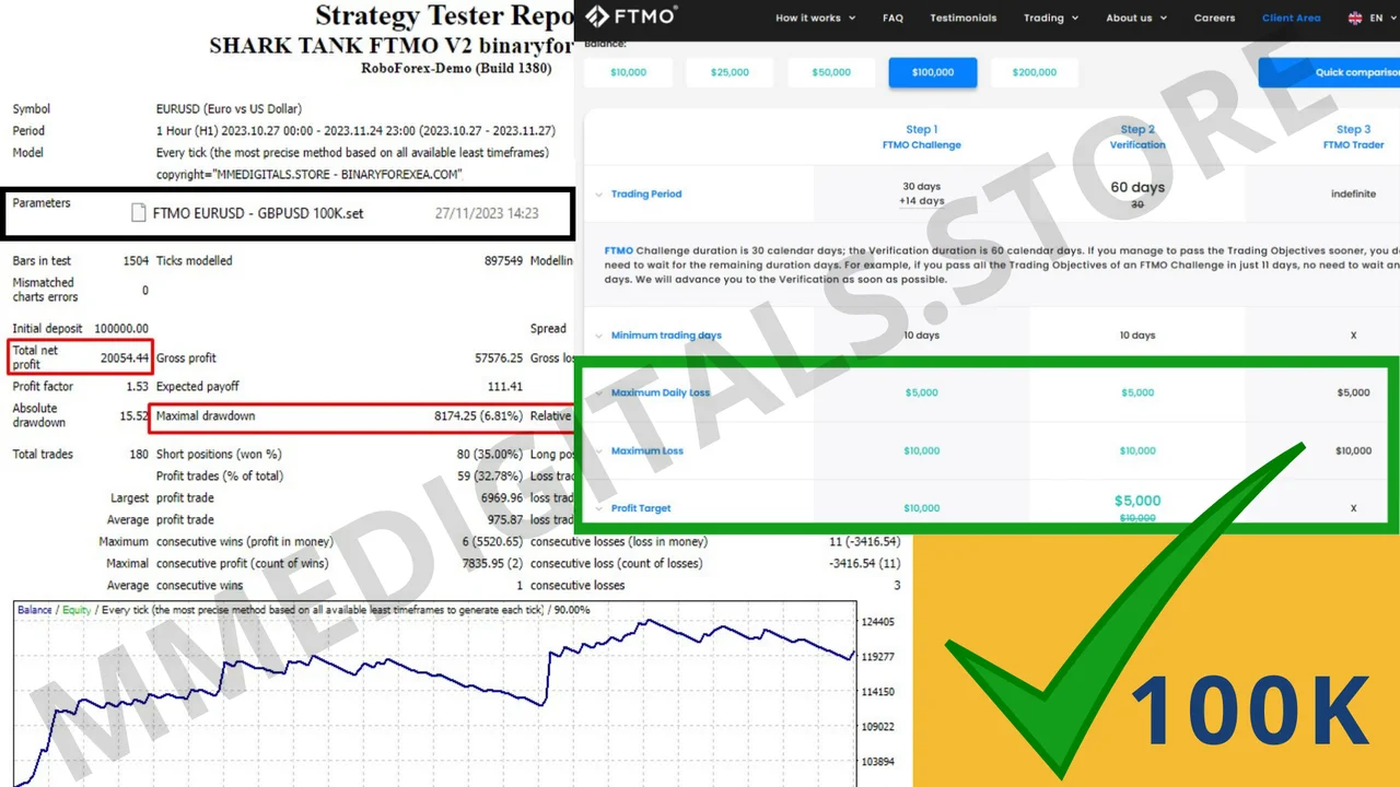 Shark Tank FTMO EA order panel with stop loss and take profit