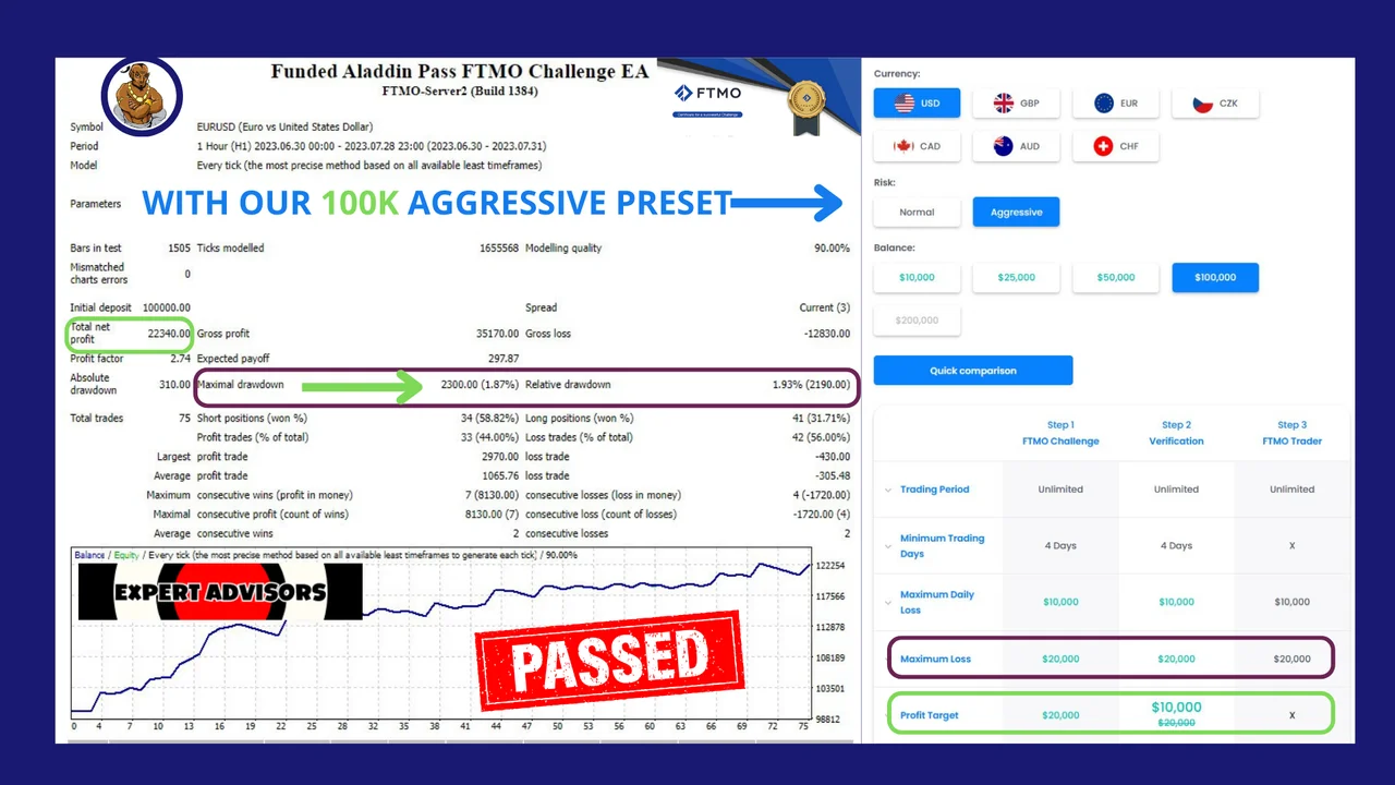 Funded Aladdin V2 report 9, conservative approach without grid or martingale