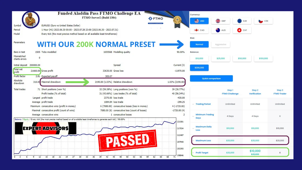 Funded Aladdin V2 report 10, conservative approach without grid or martingale