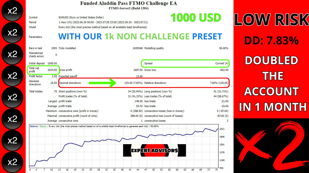Funded Aladdin V2 report 11, non challenge preset on a regular broker