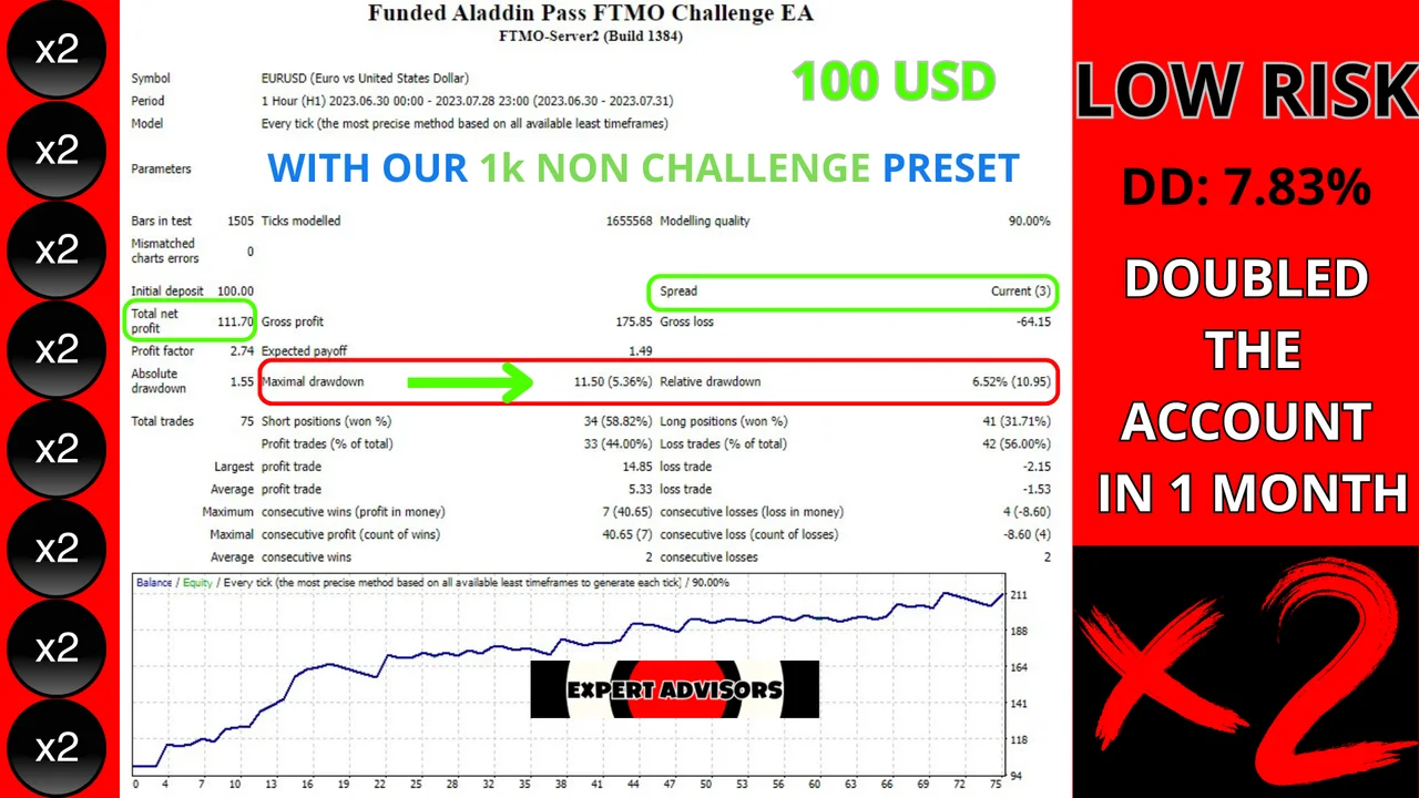 Funded Aladdin V2 report 12, non challenge preset on a regular broker