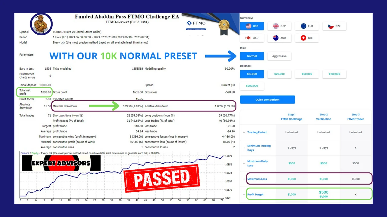 FTMO Challenge EA report 1 of Funded Aladdin V2 on MT4