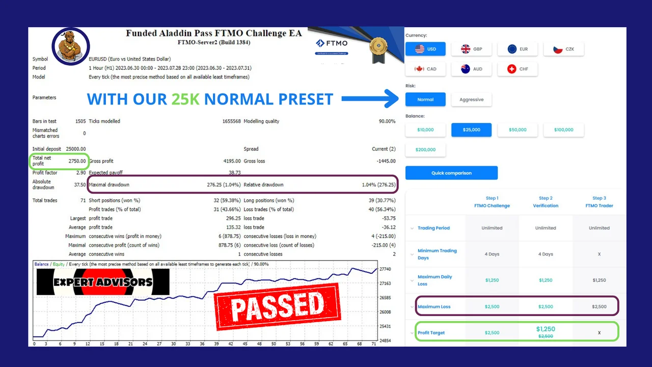 FTMO Challenge EA report 3 of Funded Aladdin V2 on MT4