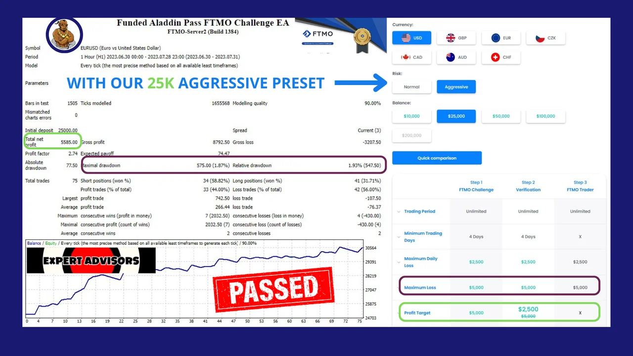 FTMO Challenge EA report 4 of Funded Aladdin V2 on MT4