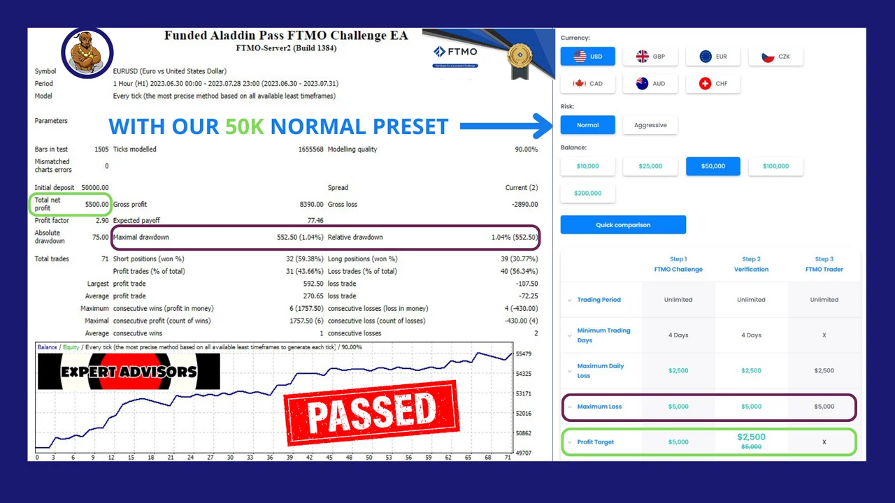 FTMO Challenge EA report 5 of Funded Aladdin V2 on MT4