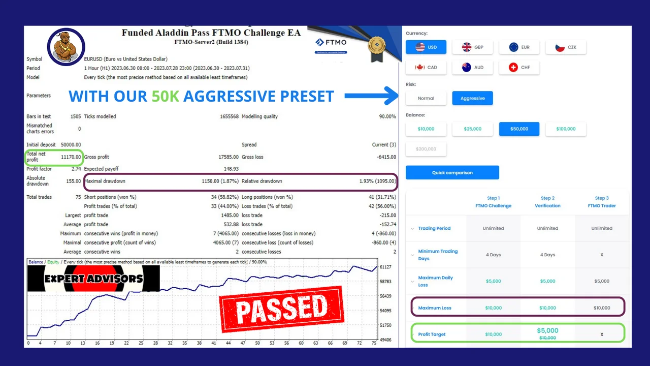FTMO Challenge EA report 6 of Funded Aladdin V2 on MT4