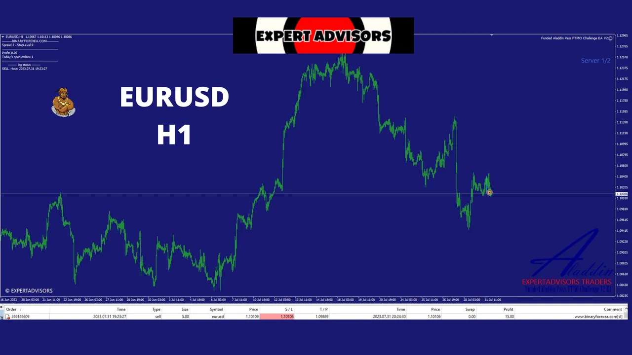 Funded Aladdin V2 report 8, EURUSD H1 with low drawdown