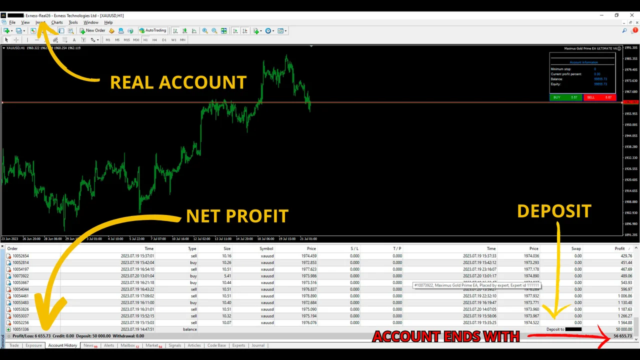 Maximus Gold Prime EA net profit after commissions