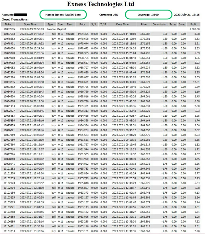 Smaller gold account of 1000 dollars running the robot for 24 hours