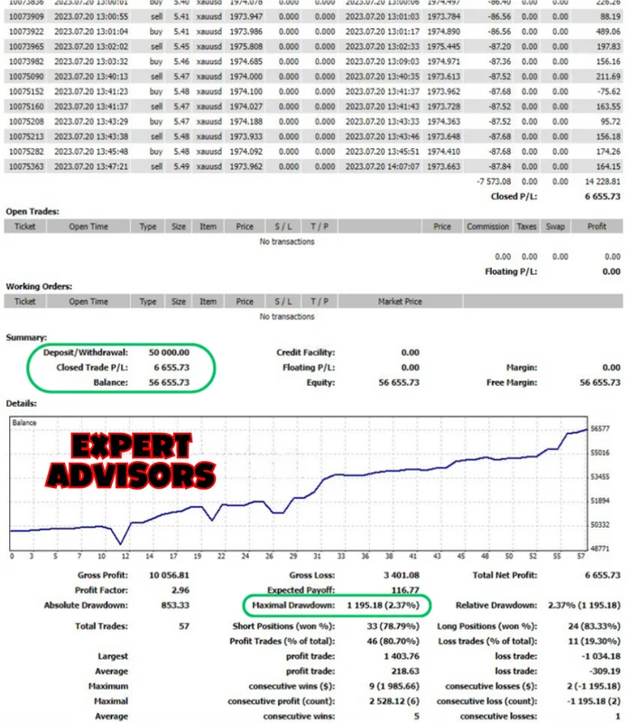 Detail of the XAUUSD orders opened during those hours
