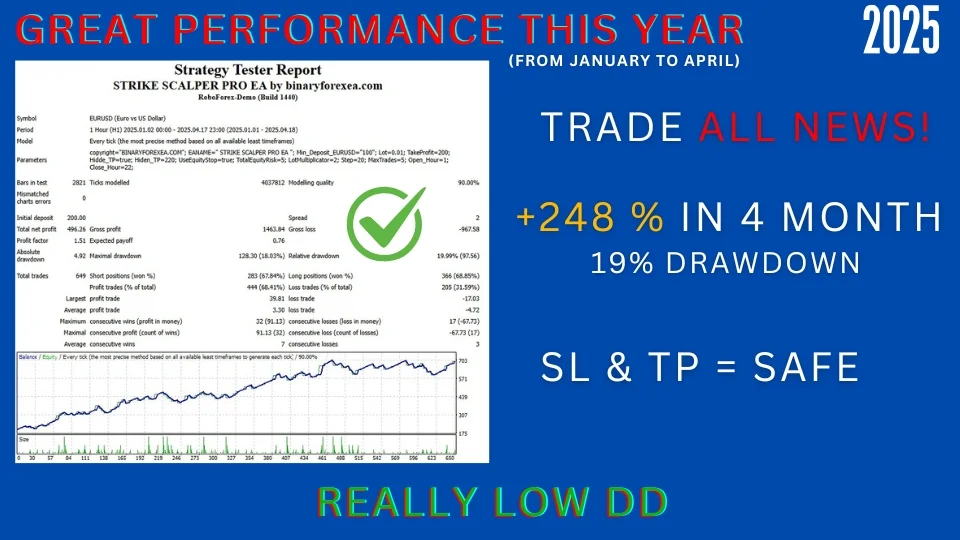 AF Supply & Demand EA