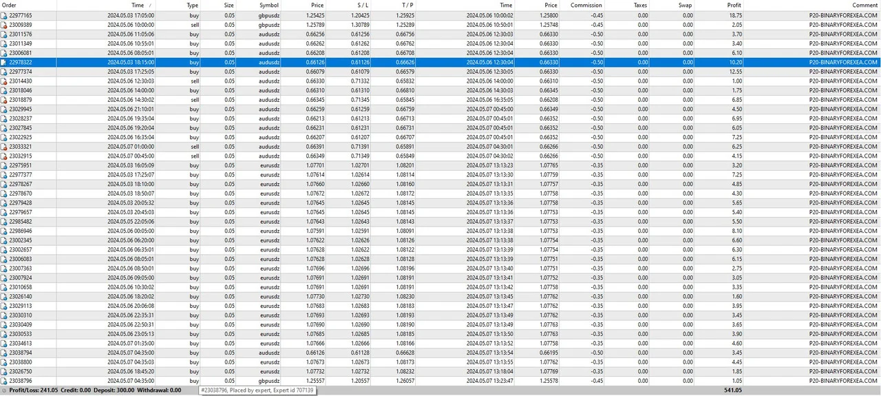 Live trades of the Profit 20 Pro EA on GBPUSD