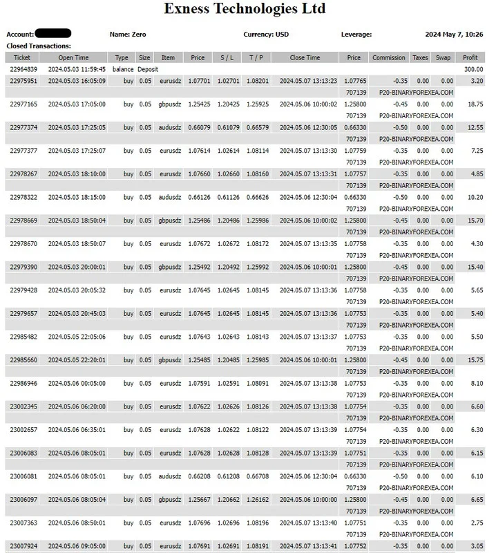 Live trades on AUDUSD from Monday to Tuesday