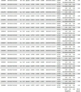 Greezly Bot Pro EA - Free EA Download