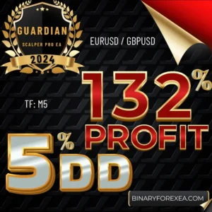 GUARDIAN SCALPER PRO EA - EA MT4 Forex Trading Tool