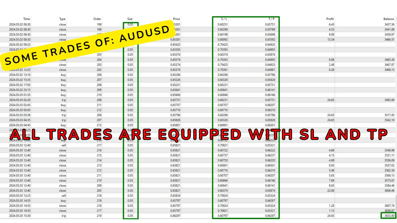 Profit 20 Pro EA equity curve from the price action strategy