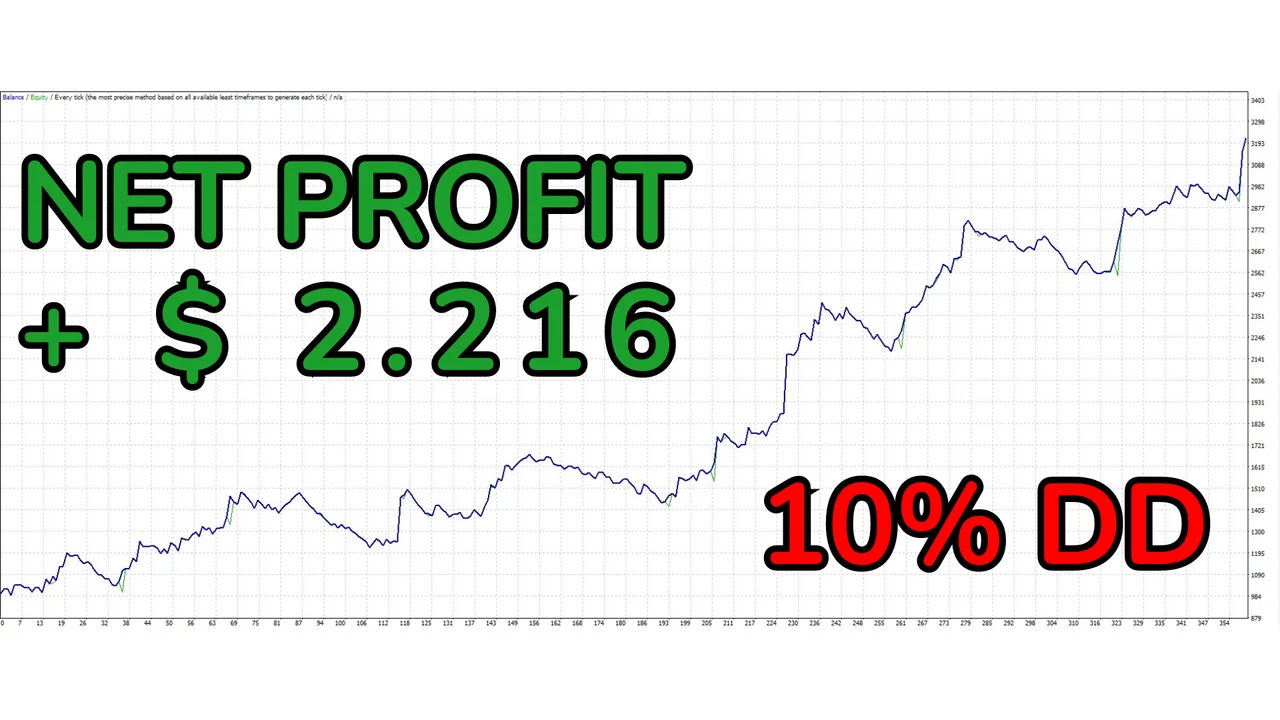 Account statement of the robot with one trade at a time