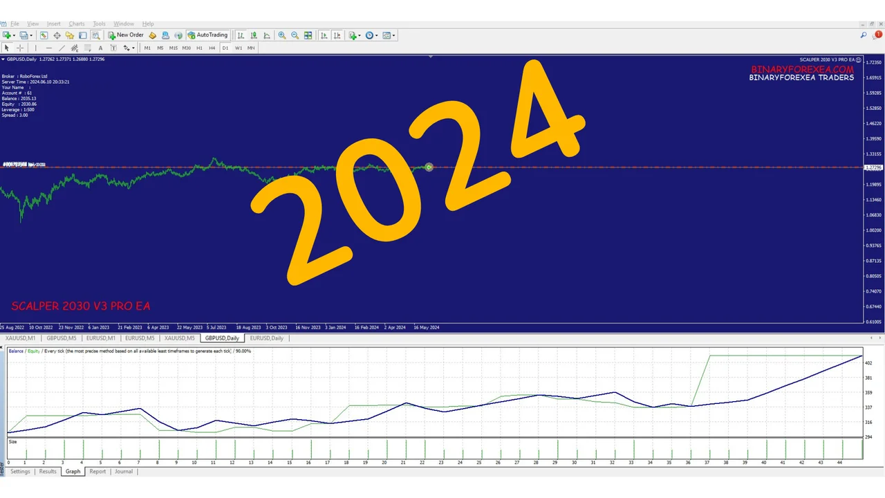 Trade list of the V3 PRO version on GBPUSD