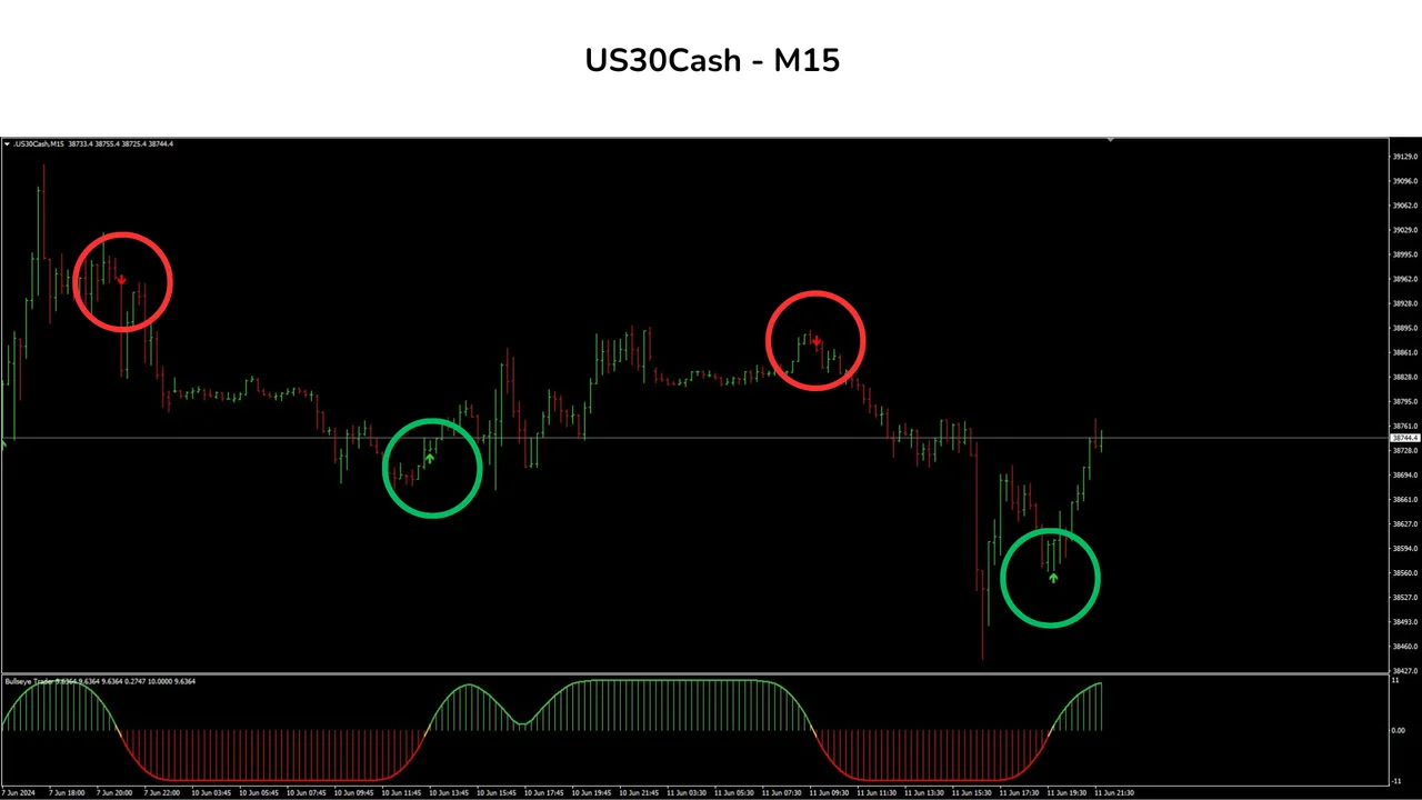 Trade closed on the opposite arrow