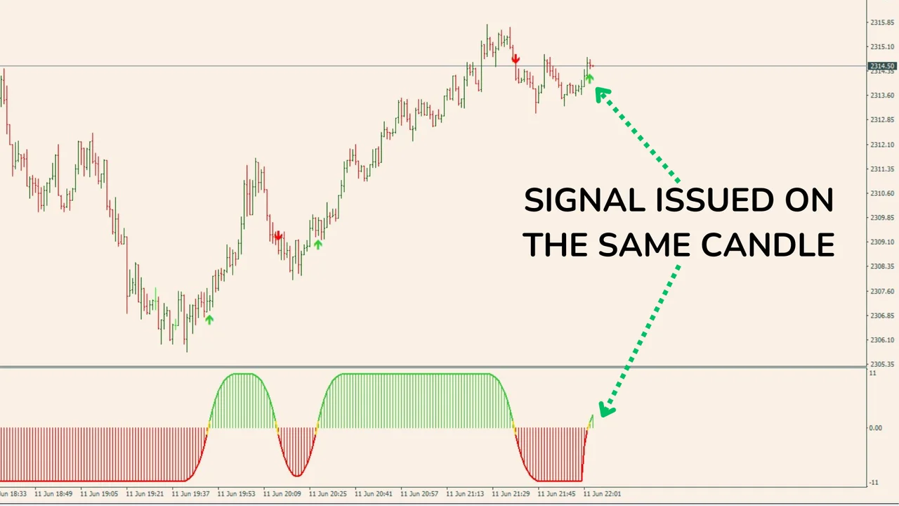Bullseye signal example on a wide ranging pair
