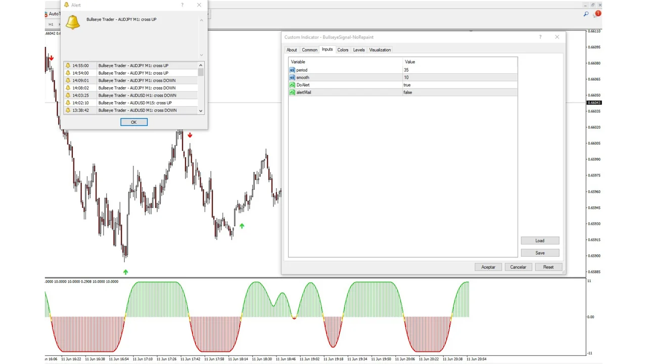 Trailing stop used to secure profit on an open trade