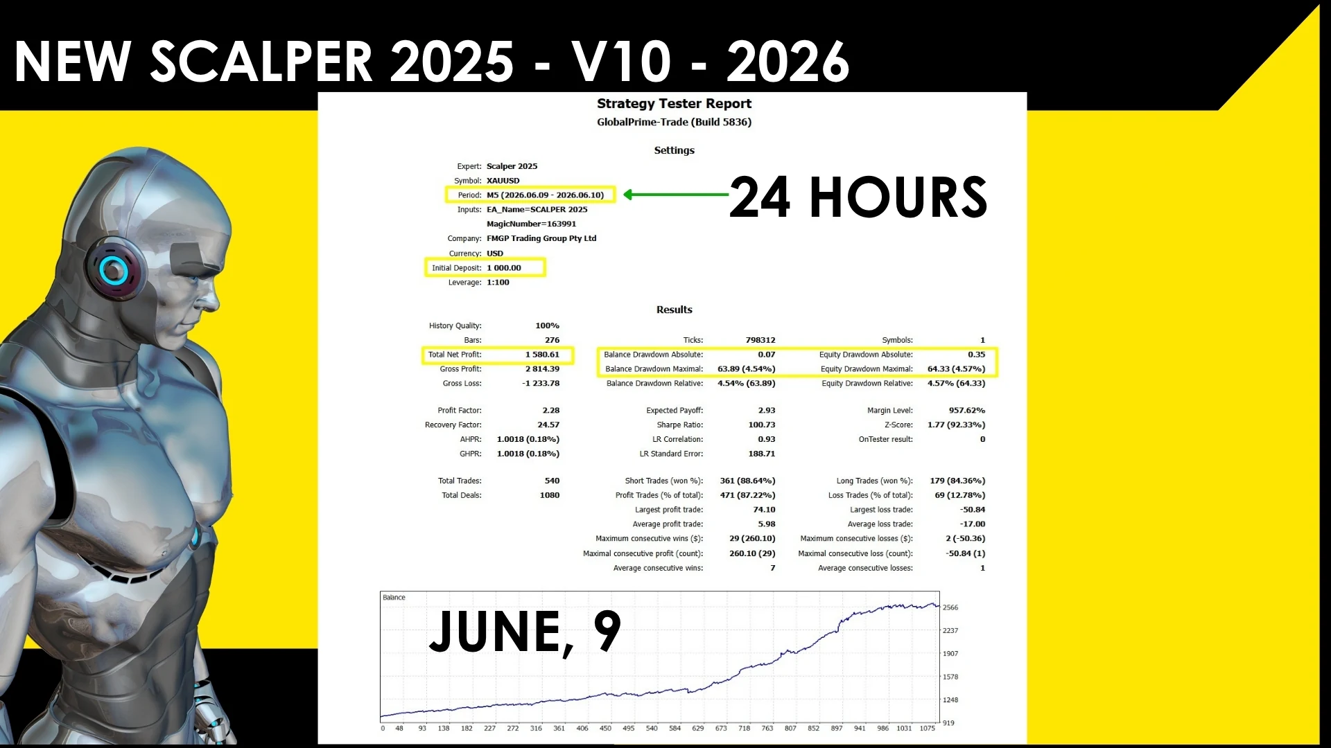 Scalper 2025 24 hour backtest