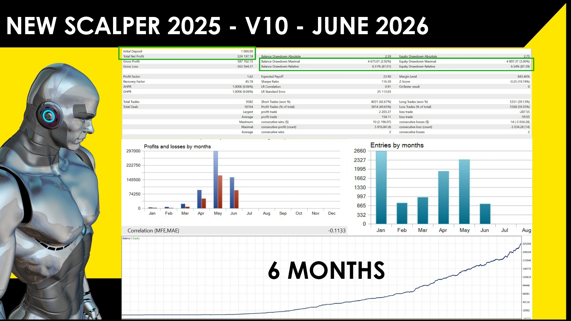 Scalper 2025 6 month backtest