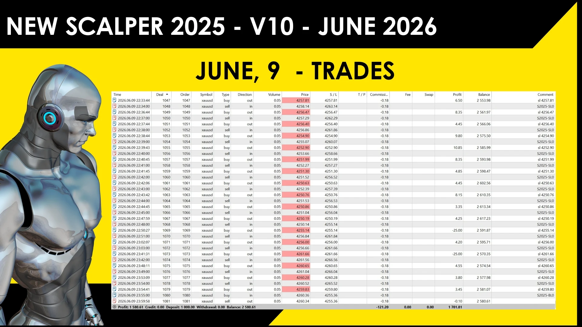 Scalper 2025 trades