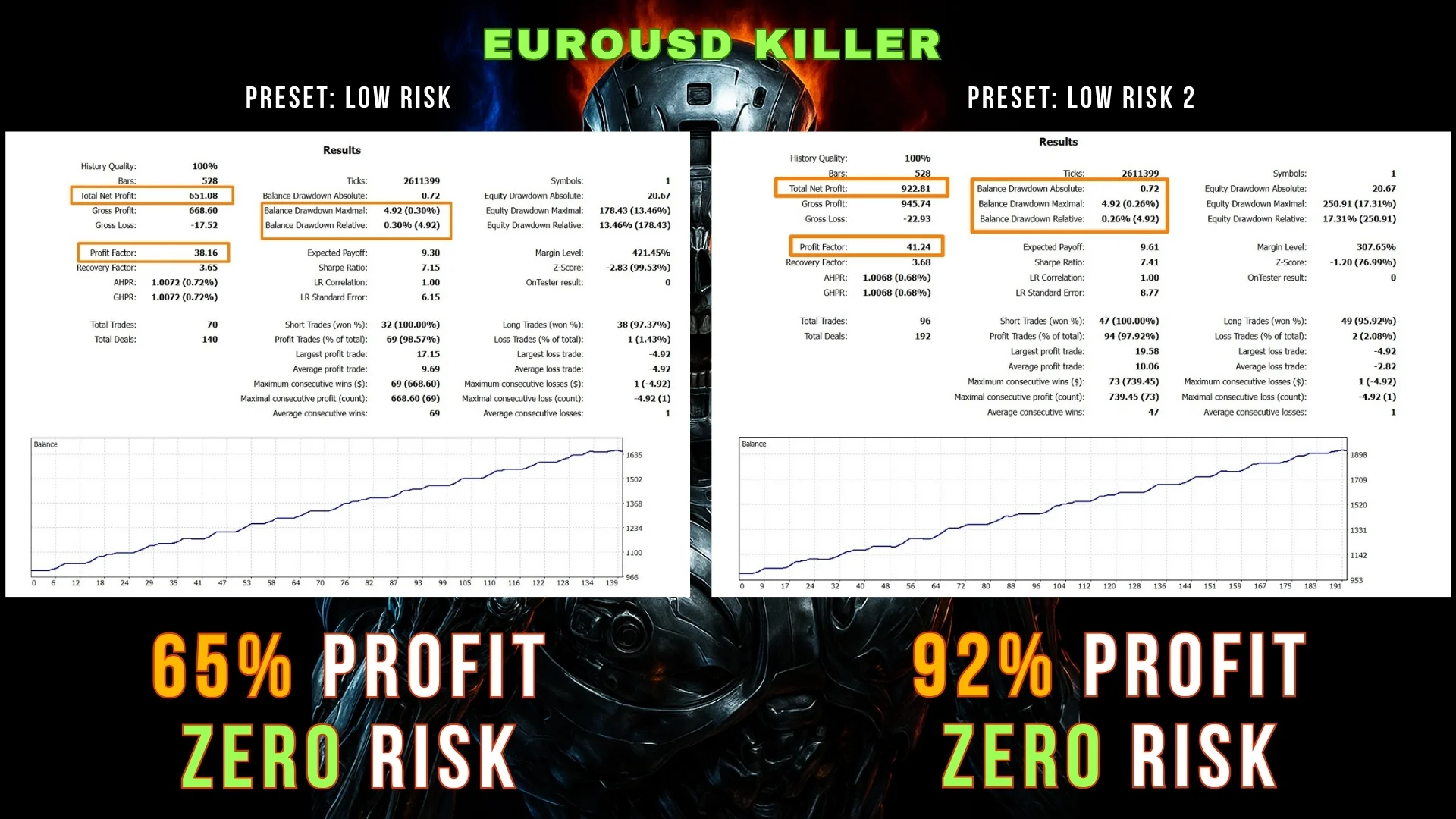 EUROGEDDON EA 2
