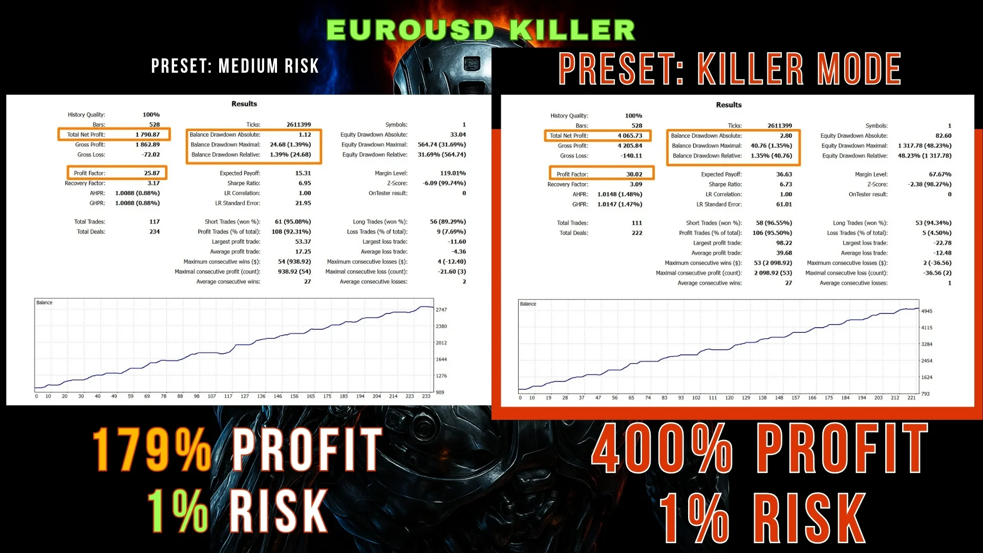 EUROGEDDON EA 3