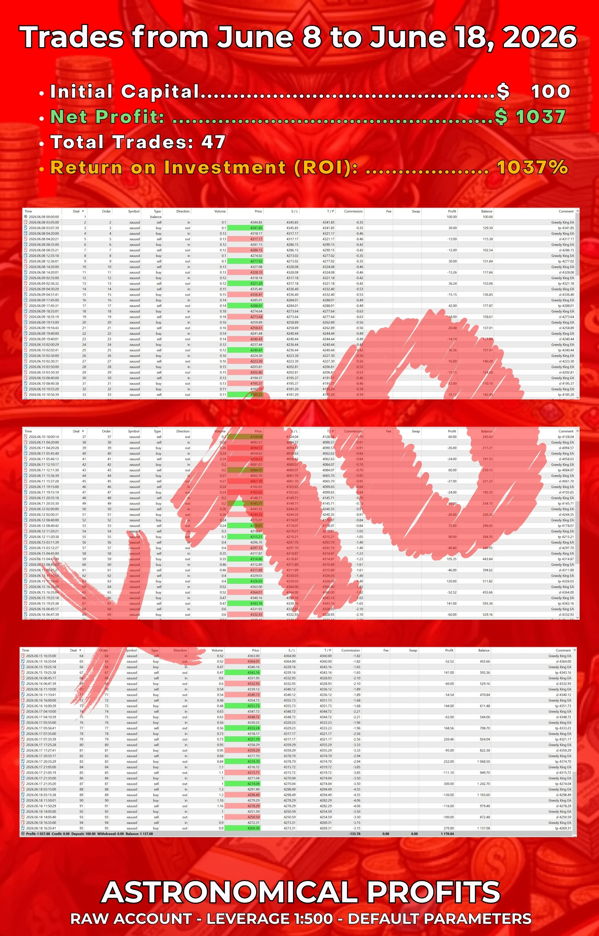 Greedy King EA results on Gold