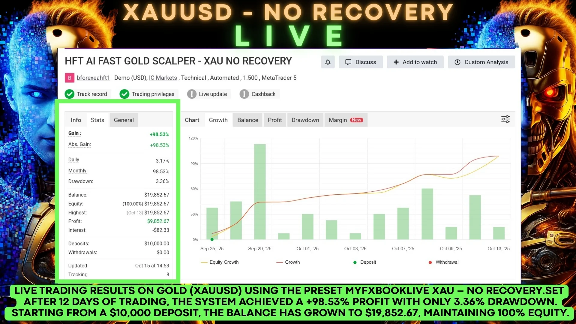 HFT AI Fast M1 Gold Scalper MT5 EA 2