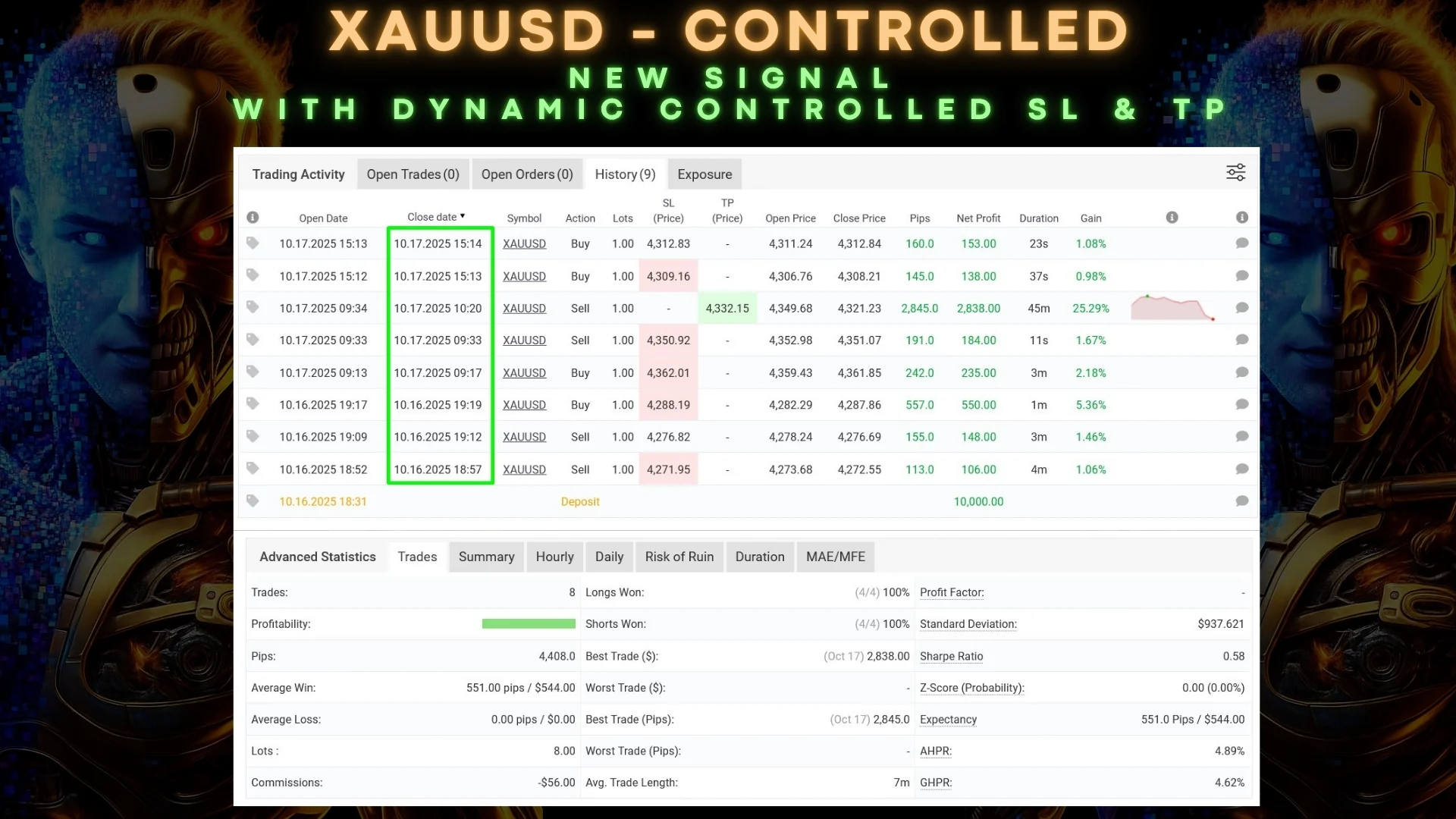 HFT AI Fast M1 Gold Scalper MT5 EA 4