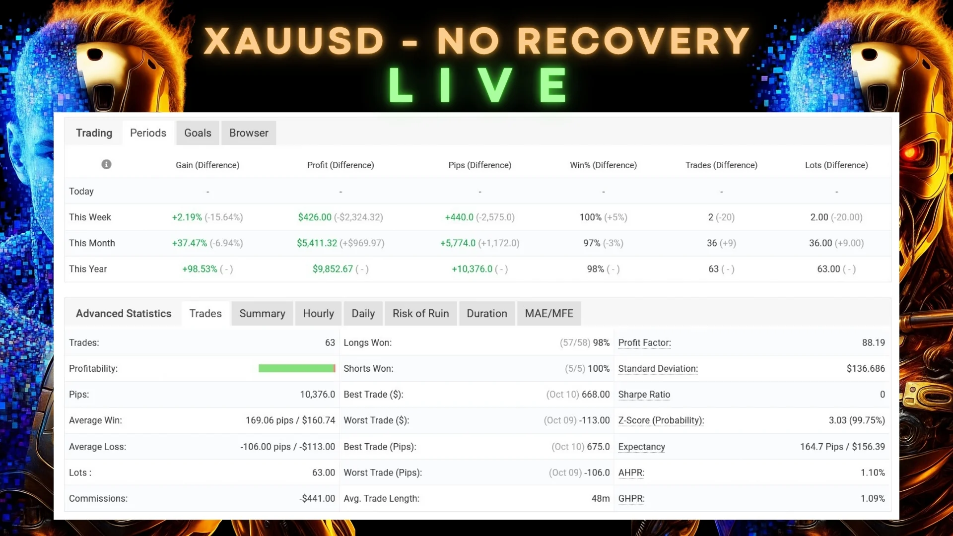 HFT AI Fast M1 Gold Scalper MT5 EA 5