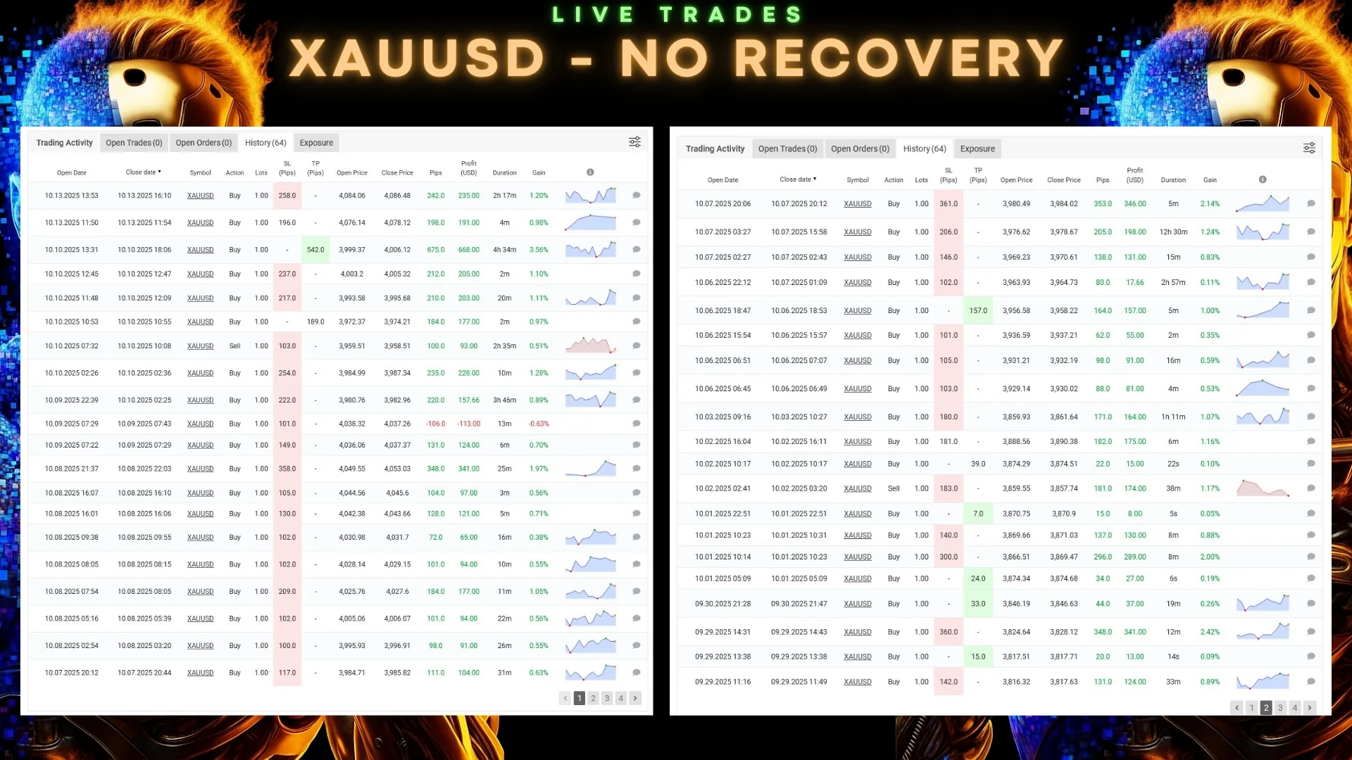 HFT AI Fast M1 Gold Scalper MT5 EA 6