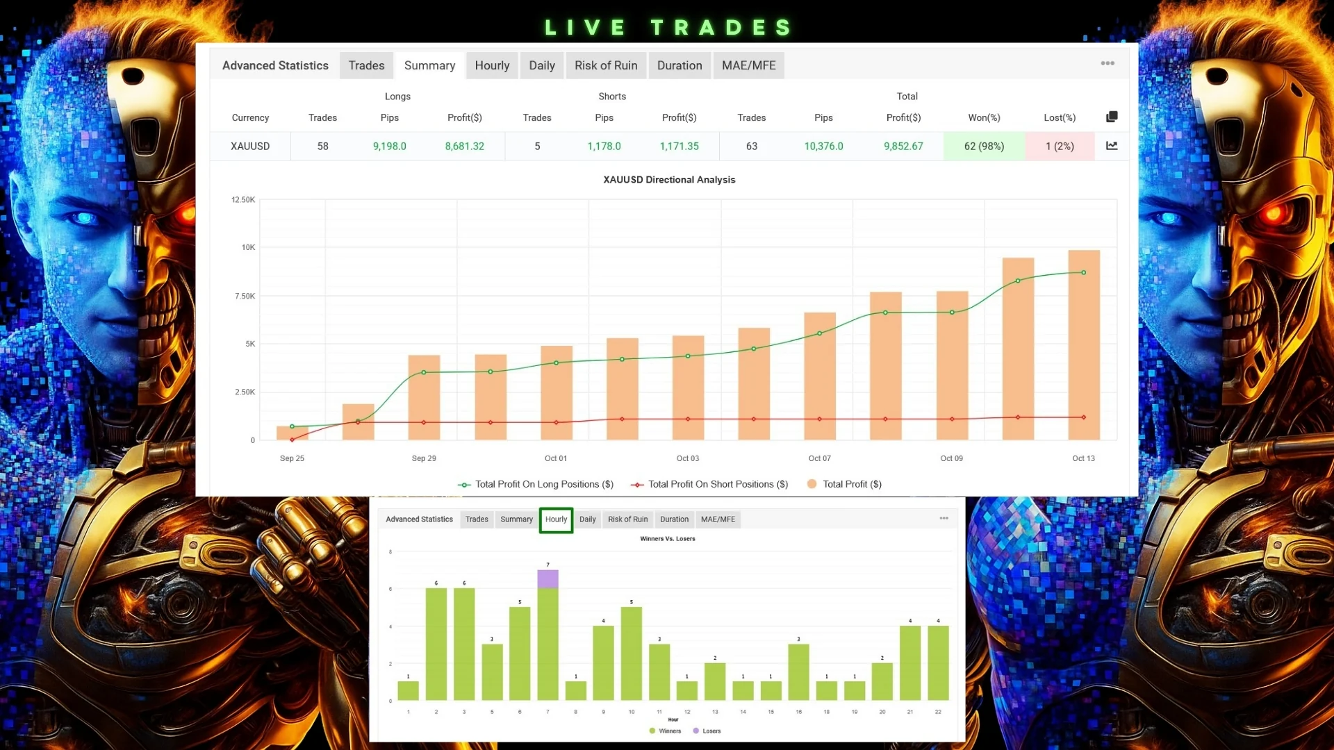 HFT AI Fast M1 Gold Scalper MT5 EA 7