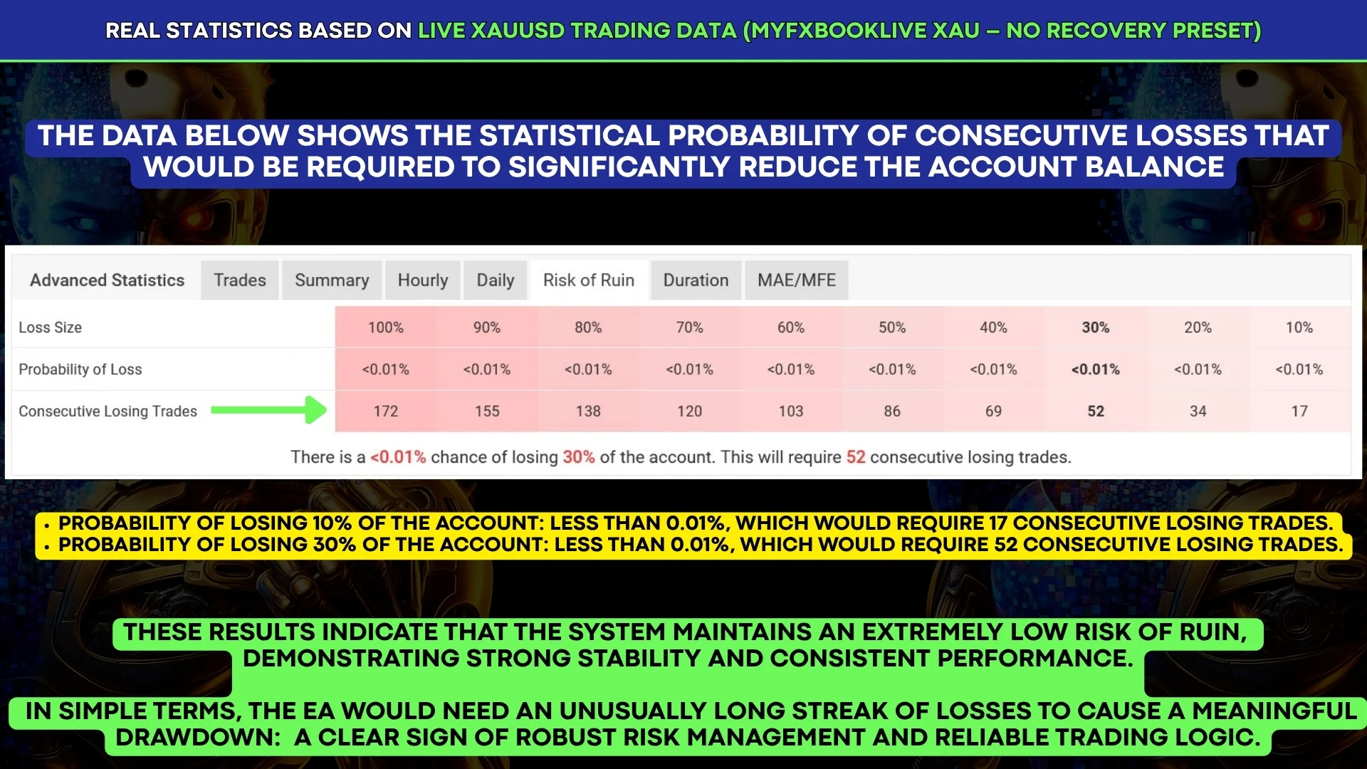 HFT AI Fast M1 Gold Scalper MT5 EA 8