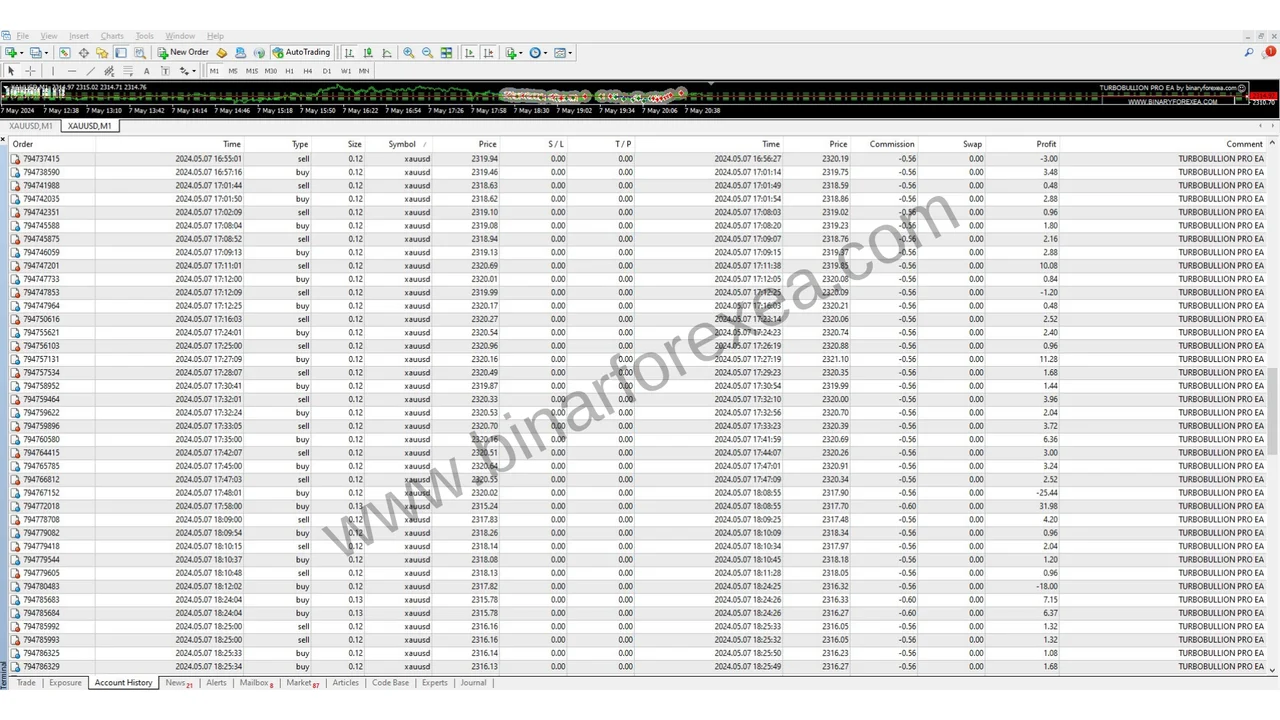 XAUUSD M1 trade list from the 8 hour live session