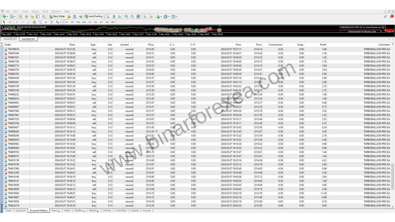 Gold pro EA MT5 trades with hidden stop loss and take profit