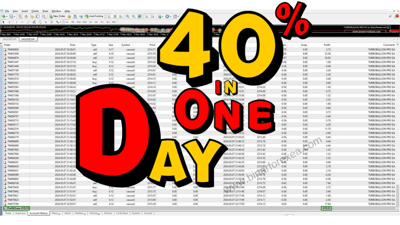 Gold pro EA MT5 terminal view on MetaTrader 5