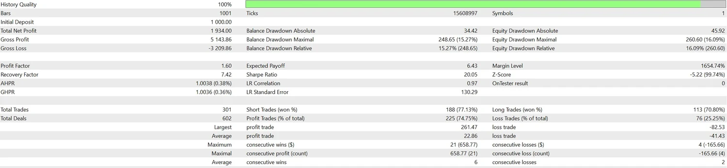 Abyss EA trade history on XAUUSD showing the recovery grid banking baskets