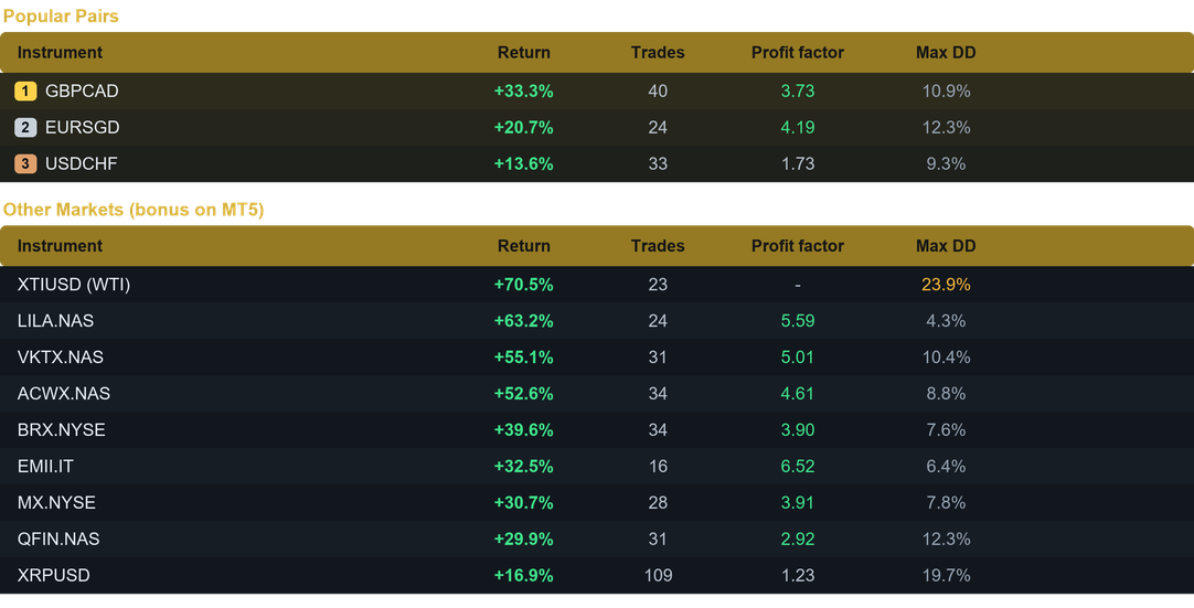 Nova Strike EA multi pair results last month