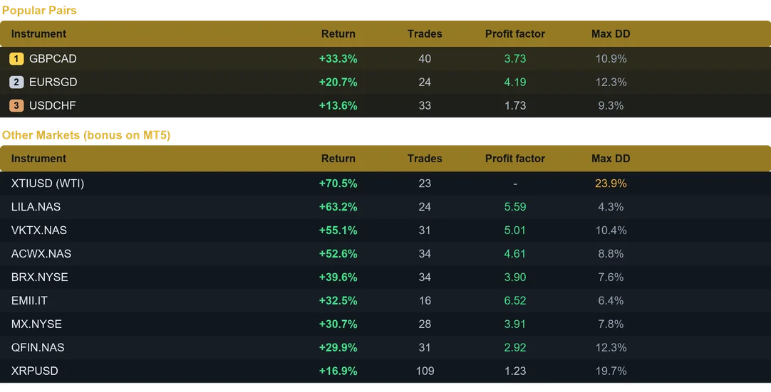 Nova Strike EA multi pair results last month