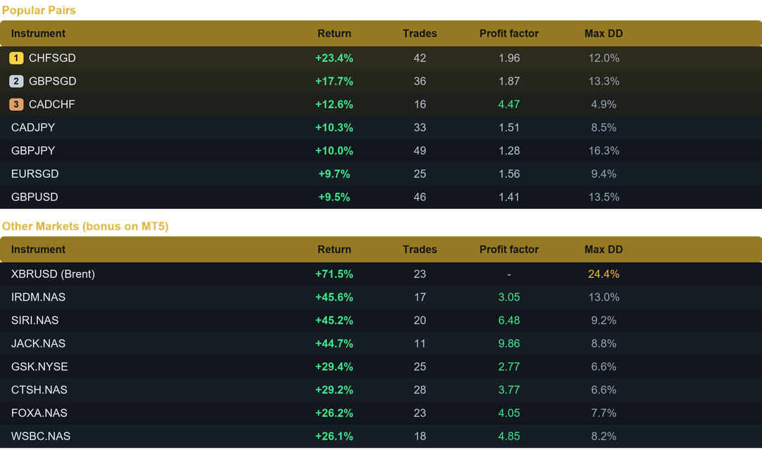 Matrix Prime EA multi pair results last month